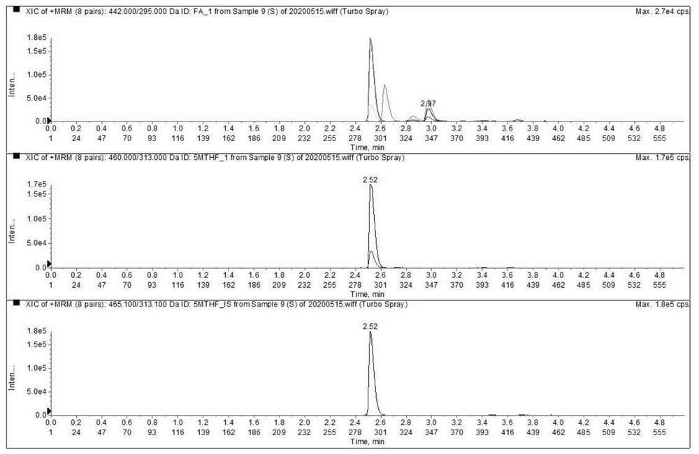 Method and kit for accurately detecting folic acid in blood