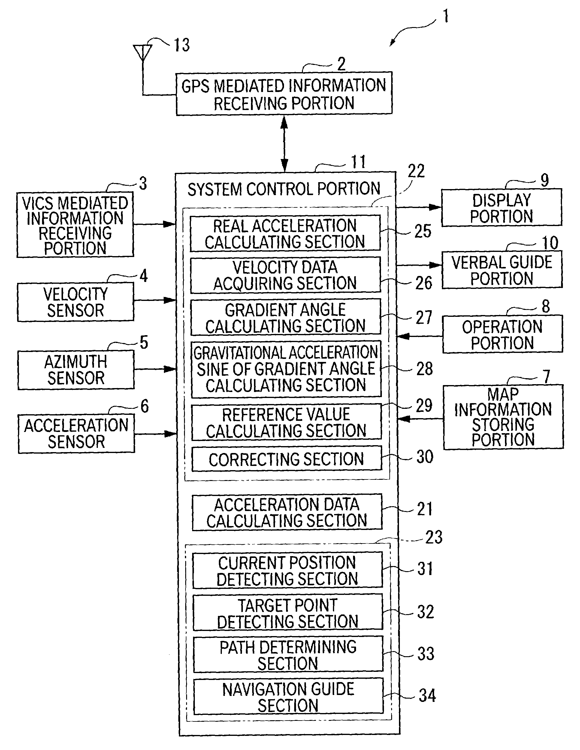 Correction device for correcting acceleration data, method therefor, program therefor, recording medium containing the program and navigation guide device