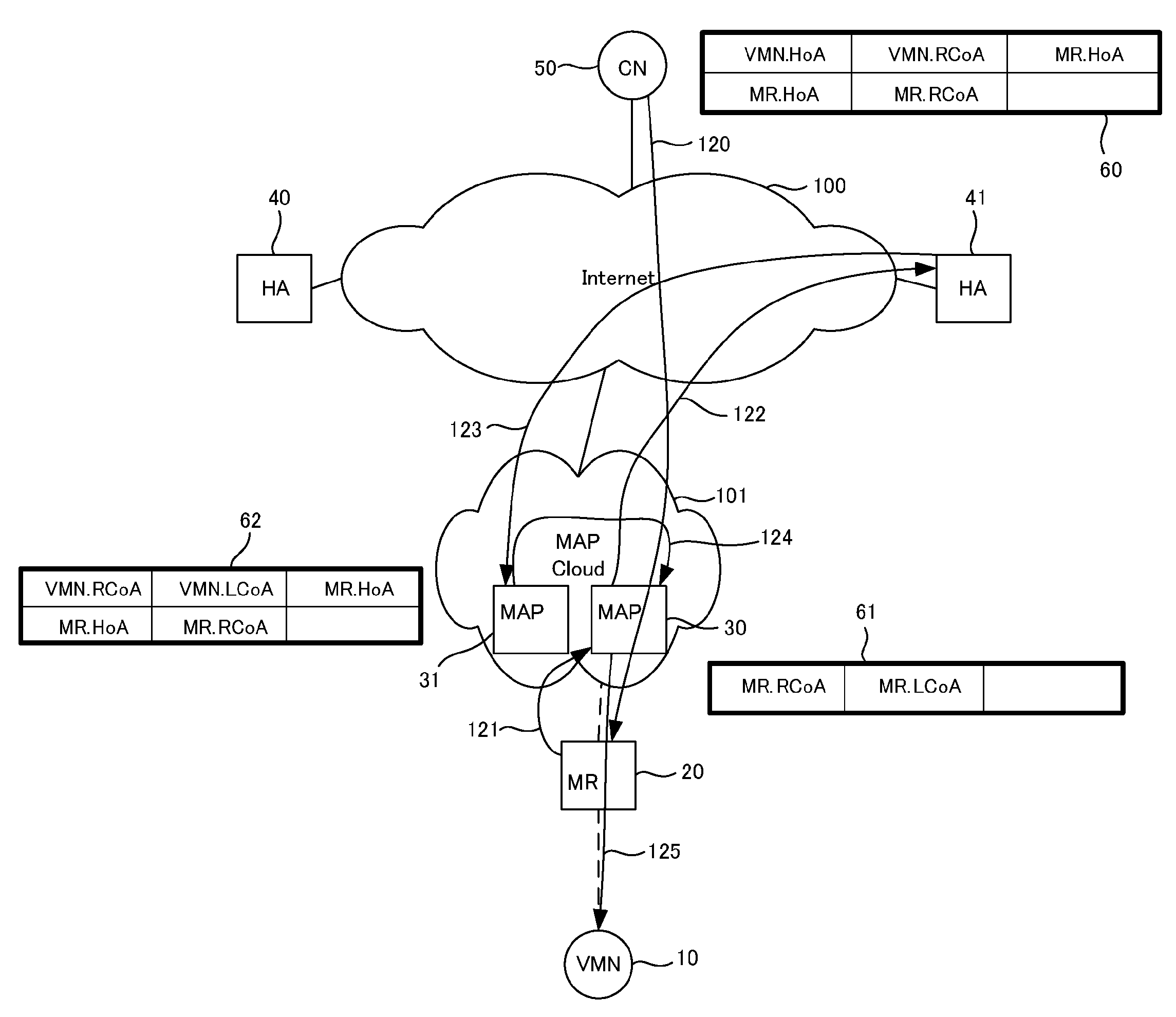 System, method and apparatus for route-optimized communication for a mobile node nested in a mobile network