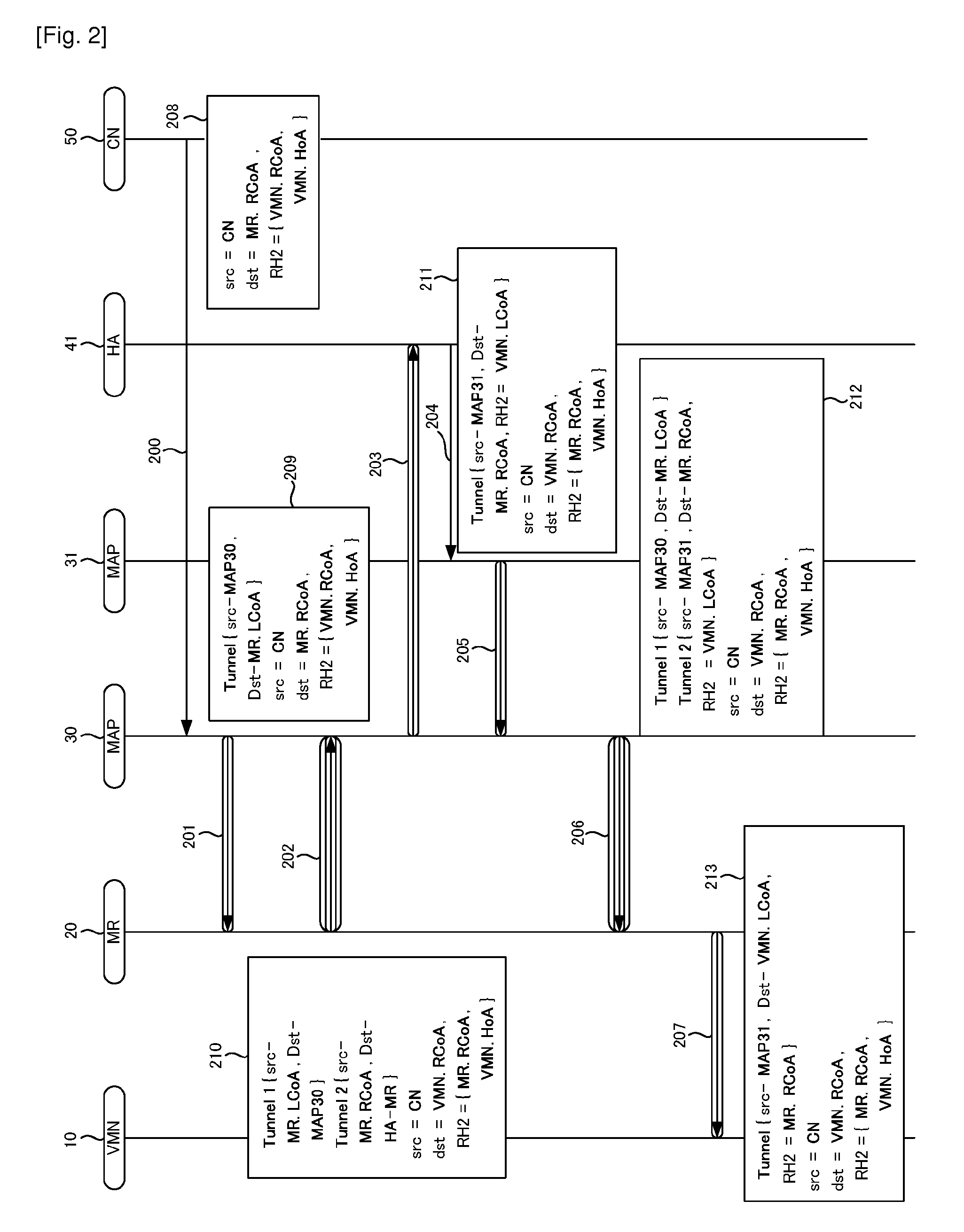 System, method and apparatus for route-optimized communication for a mobile node nested in a mobile network