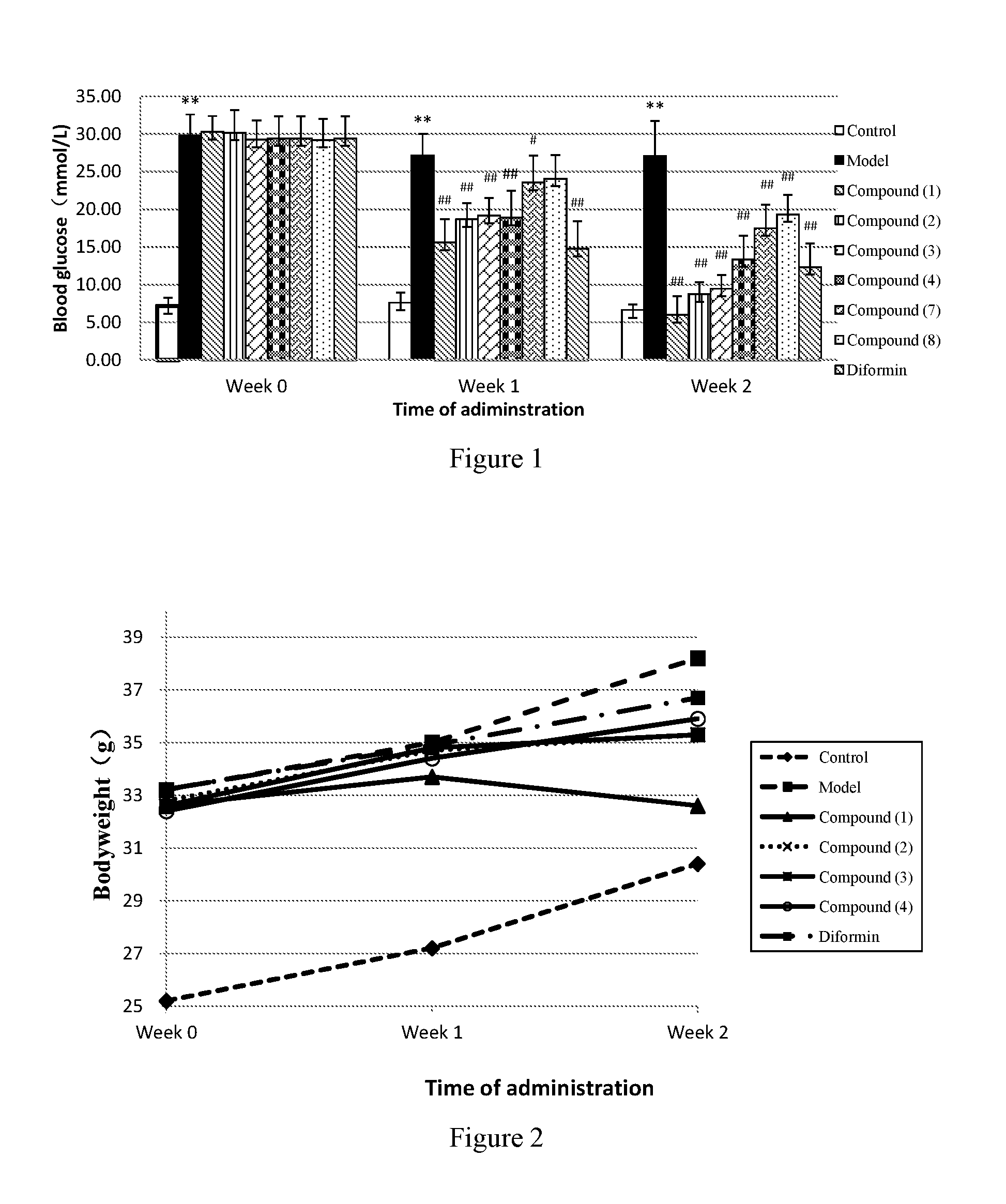 Treatment of diabetes with pentacyclic triterpenoid saponin compounds from szechuan melandium root