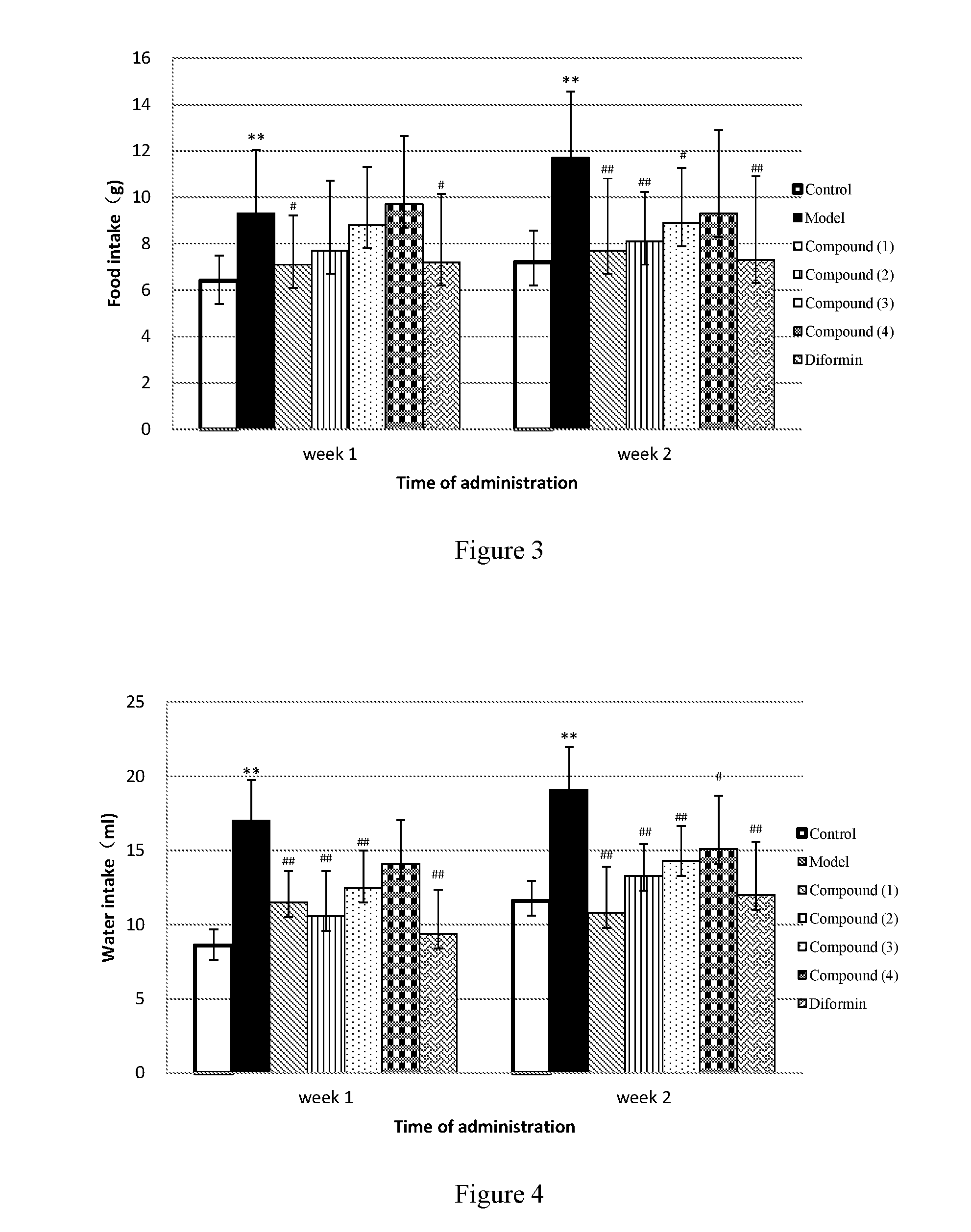 Treatment of diabetes with pentacyclic triterpenoid saponin compounds from szechuan melandium root