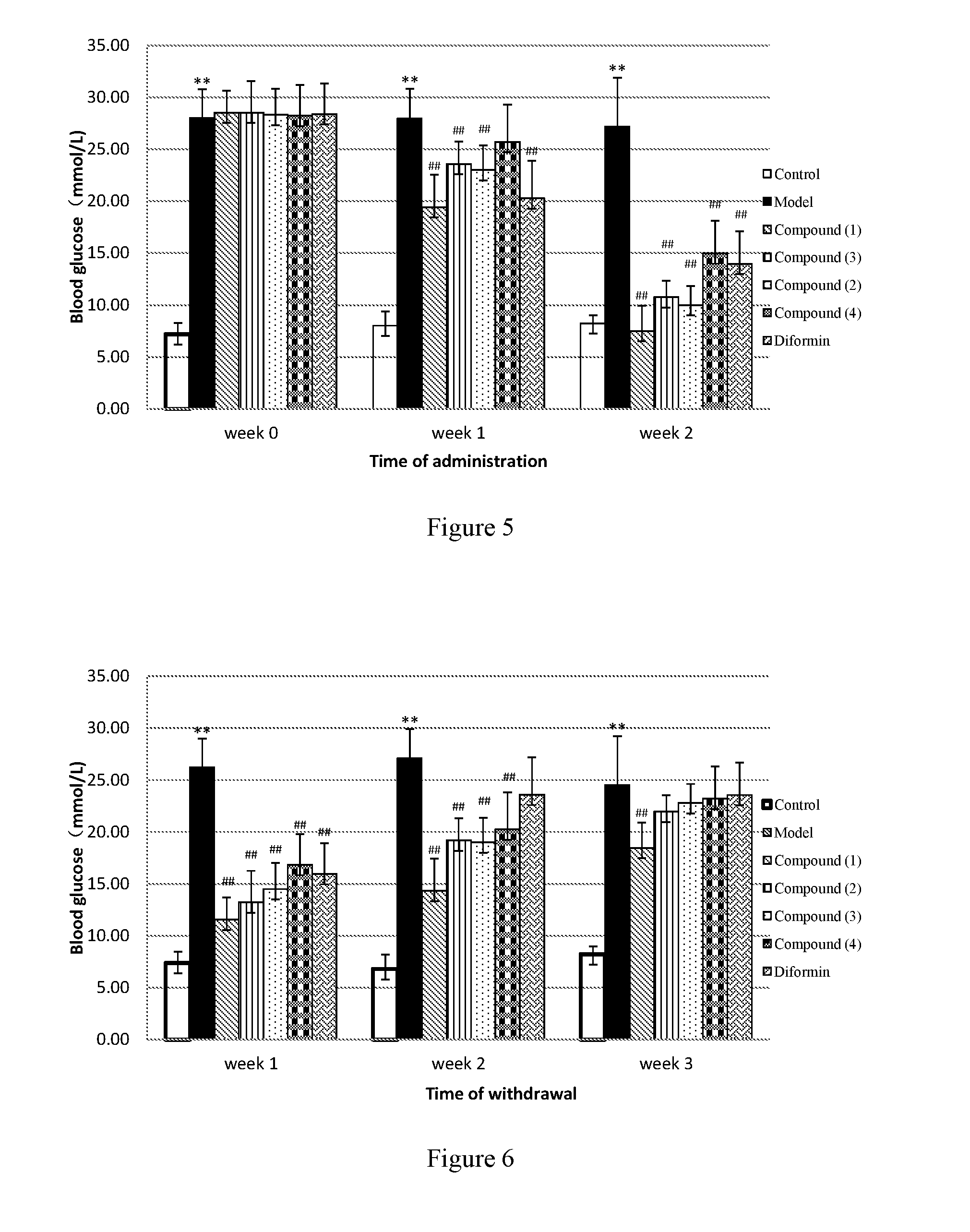 Treatment of diabetes with pentacyclic triterpenoid saponin compounds from szechuan melandium root