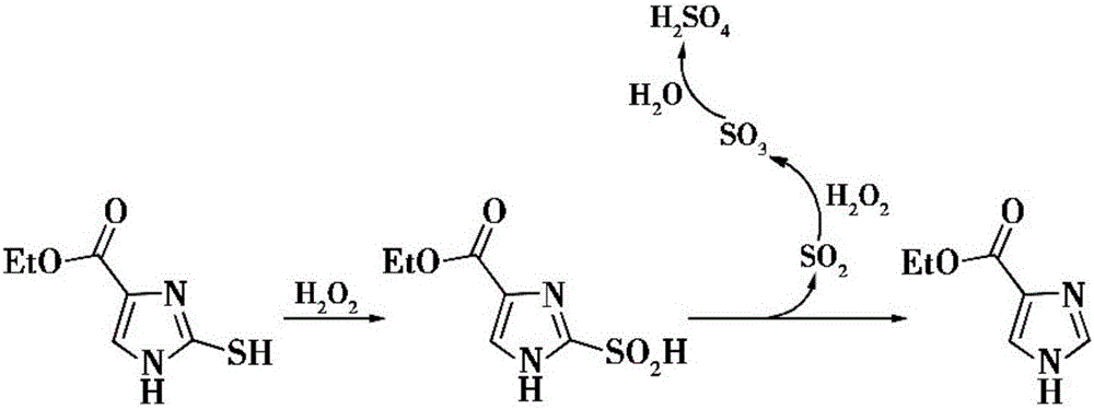 Method for catalytically synthesizing 1H-imidazole-4-carboxylic acid through inorganic-salt composite catalyst