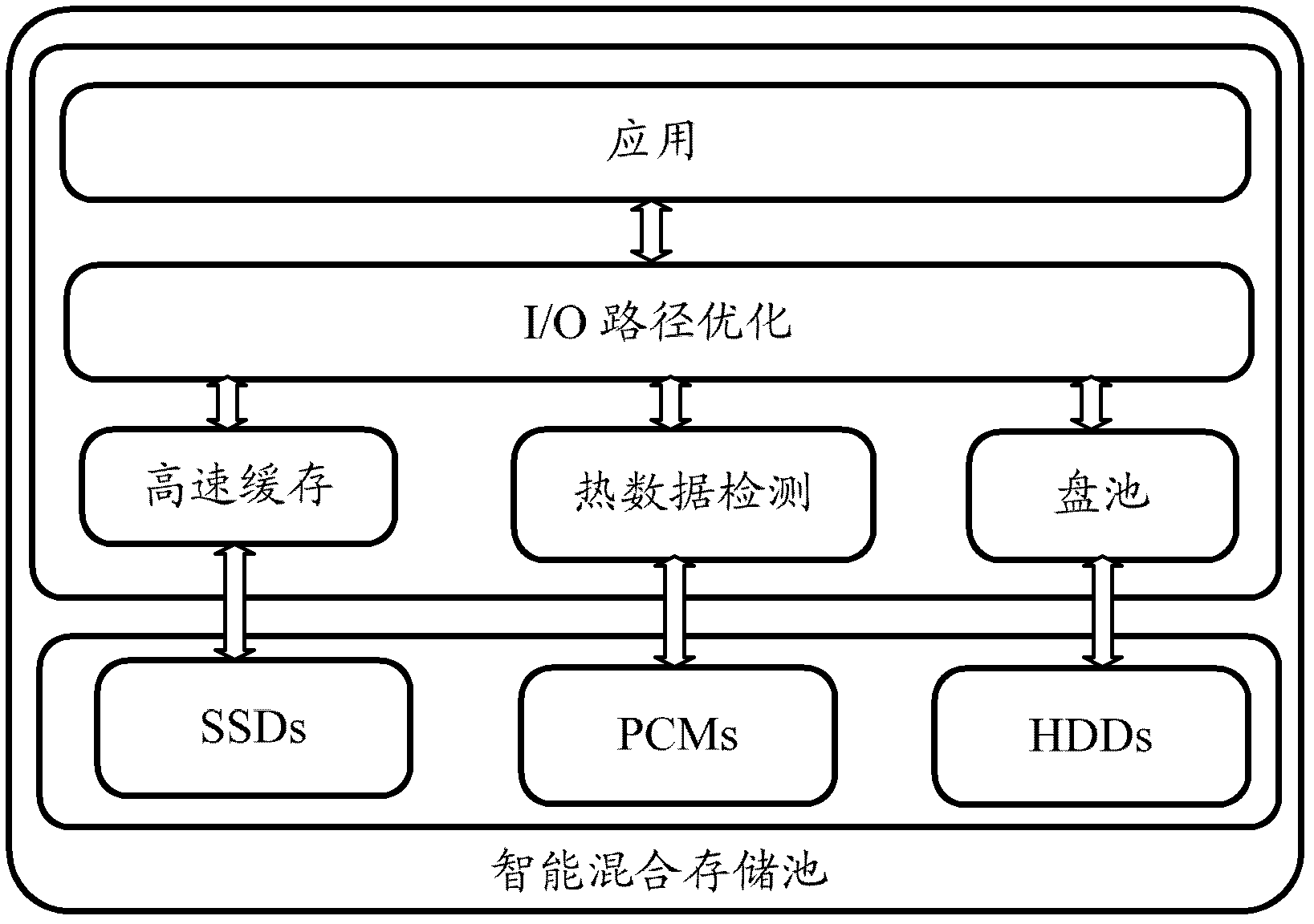 Method and system for configurating memory device under hybrid storage environment