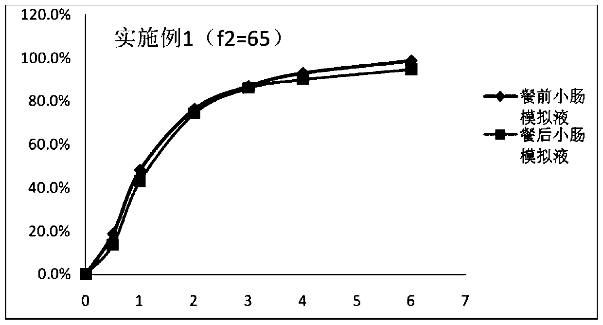 Tamsulosin hydrochloride sustained release microgranules and preparation method thereof