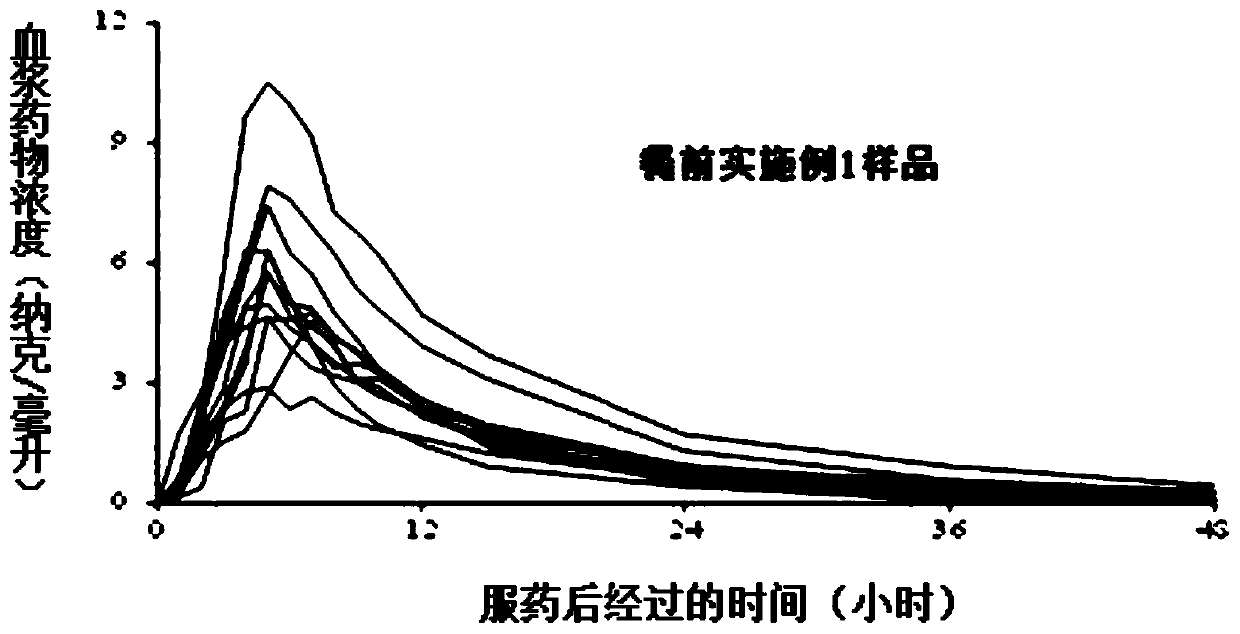 Tamsulosin hydrochloride sustained release microgranules and preparation method thereof