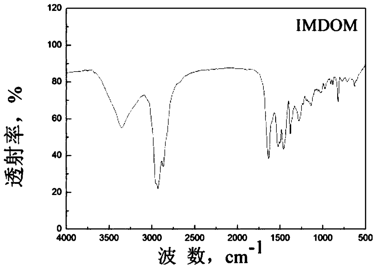 Synthesis method and application of rosin-based imidazoline derivative corrosion inhibitor