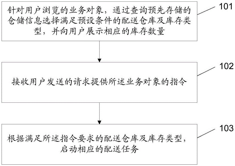 Method used for providing service object and providing storage information, apparatus and system thereof