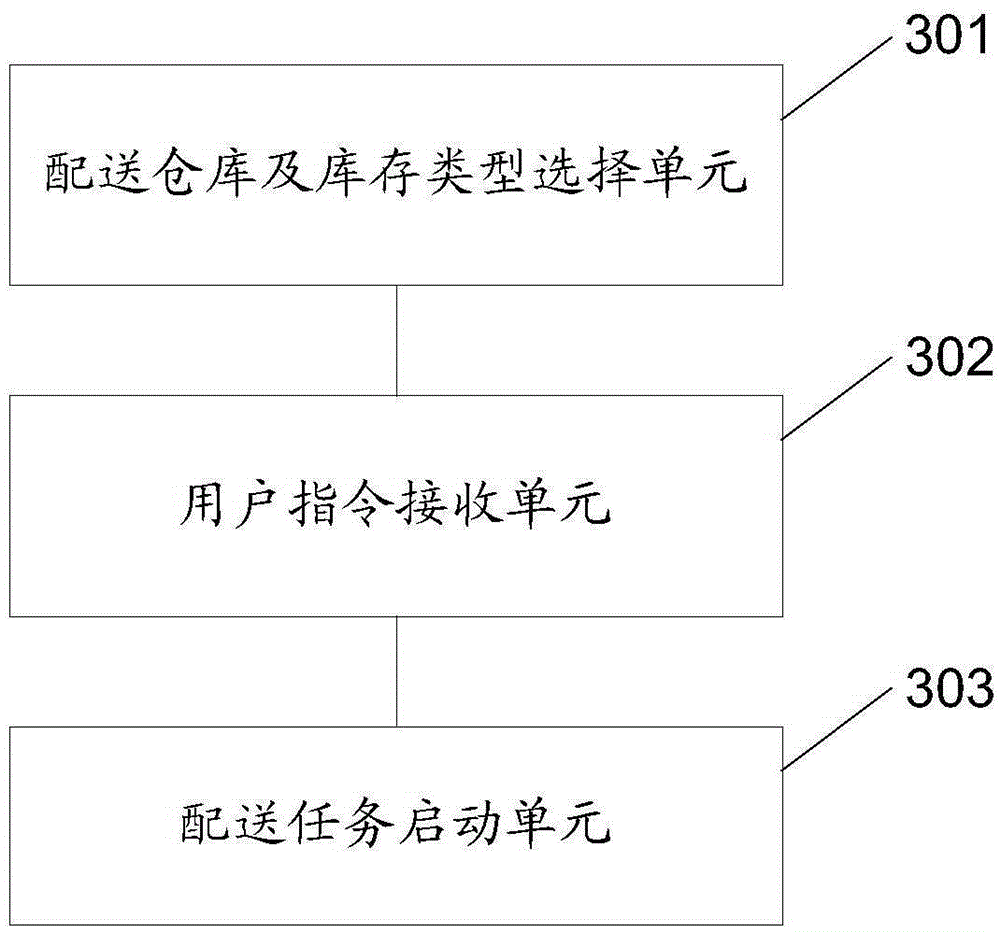 Method used for providing service object and providing storage information, apparatus and system thereof