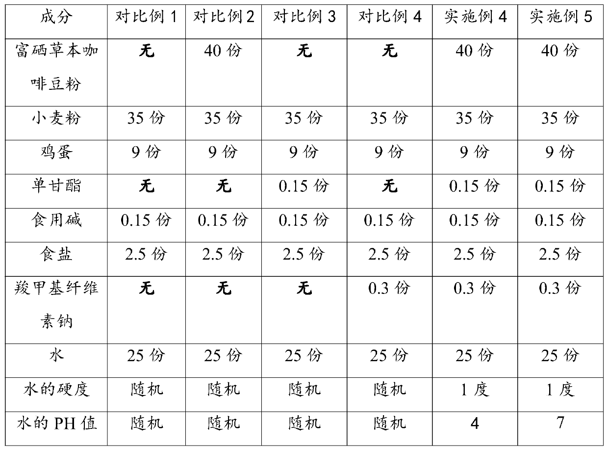 Selenium-rich herbal coffee noodle and preparation method thereof