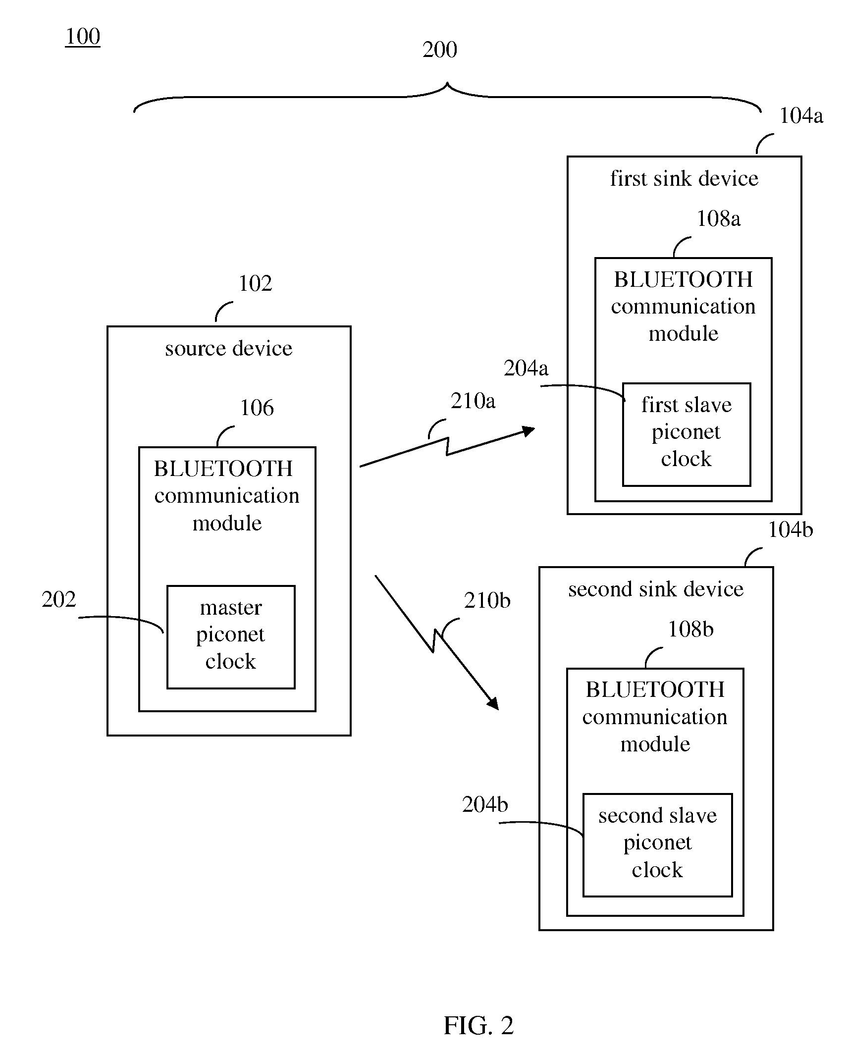 Synchronization of a split audio, video, or other data stream with separate sinks