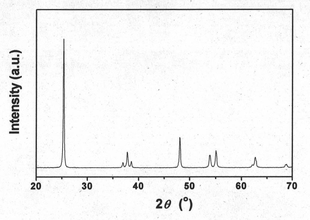 Preparation method of high-activity segregative TiO2 photocatalyst