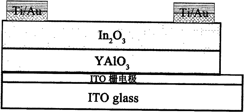 Preparation method of yttrium aluminum oxygen composite oxide high K medium thin film transistor