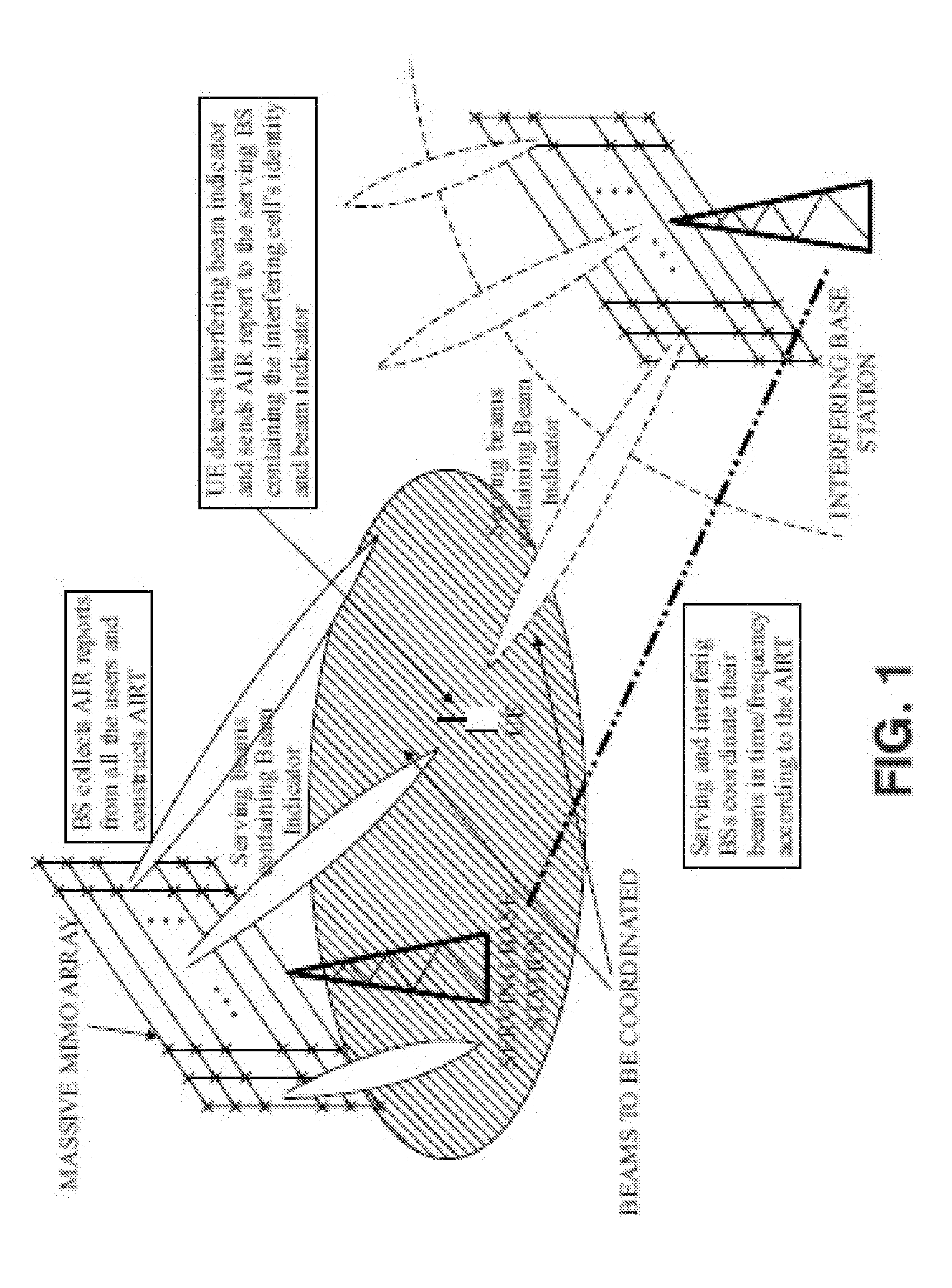 Method and a system for beam coordination between base stations in wireless cellular systems and computer program thereof