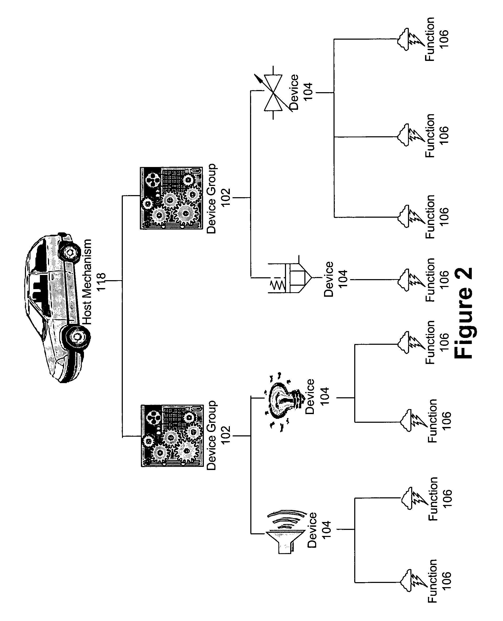 System and method for managing devices