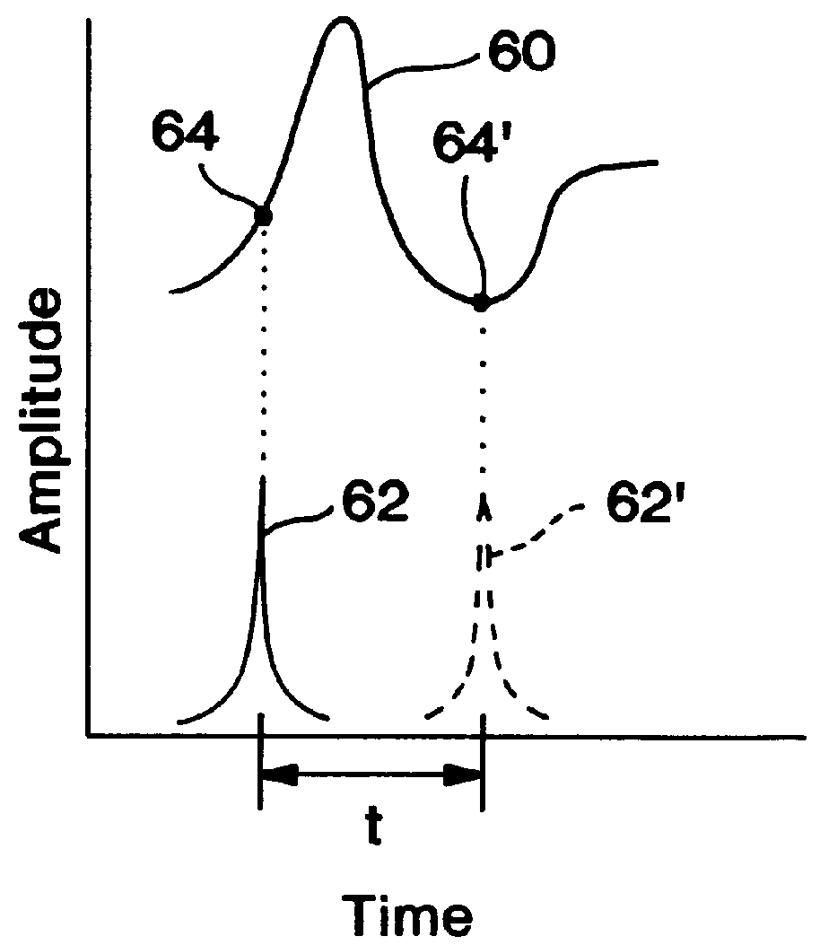 Free-space time-domain method for measuring thin film dielectric properties