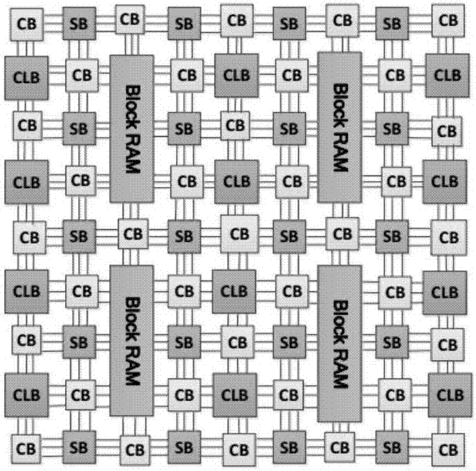 Nonvolatile memory-based FPGA BRAM architecture and design method