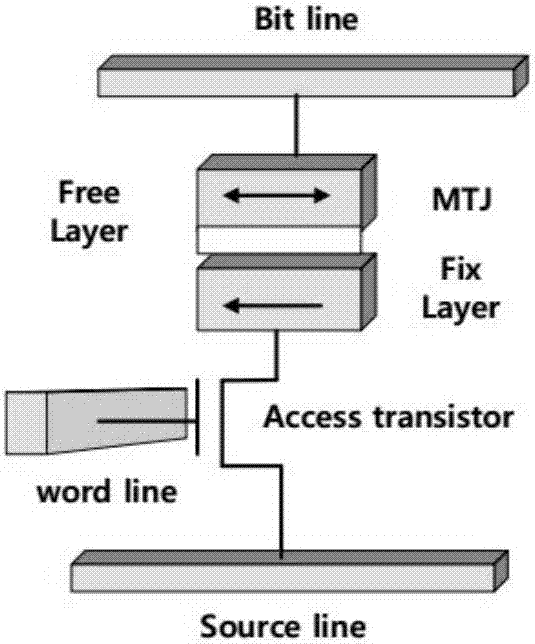 Nonvolatile memory-based FPGA BRAM architecture and design method