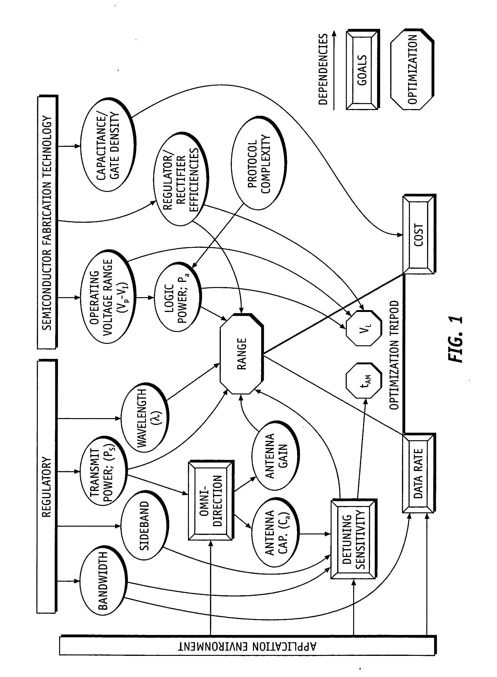 Method for optimizing the design and implementation of RFID tags