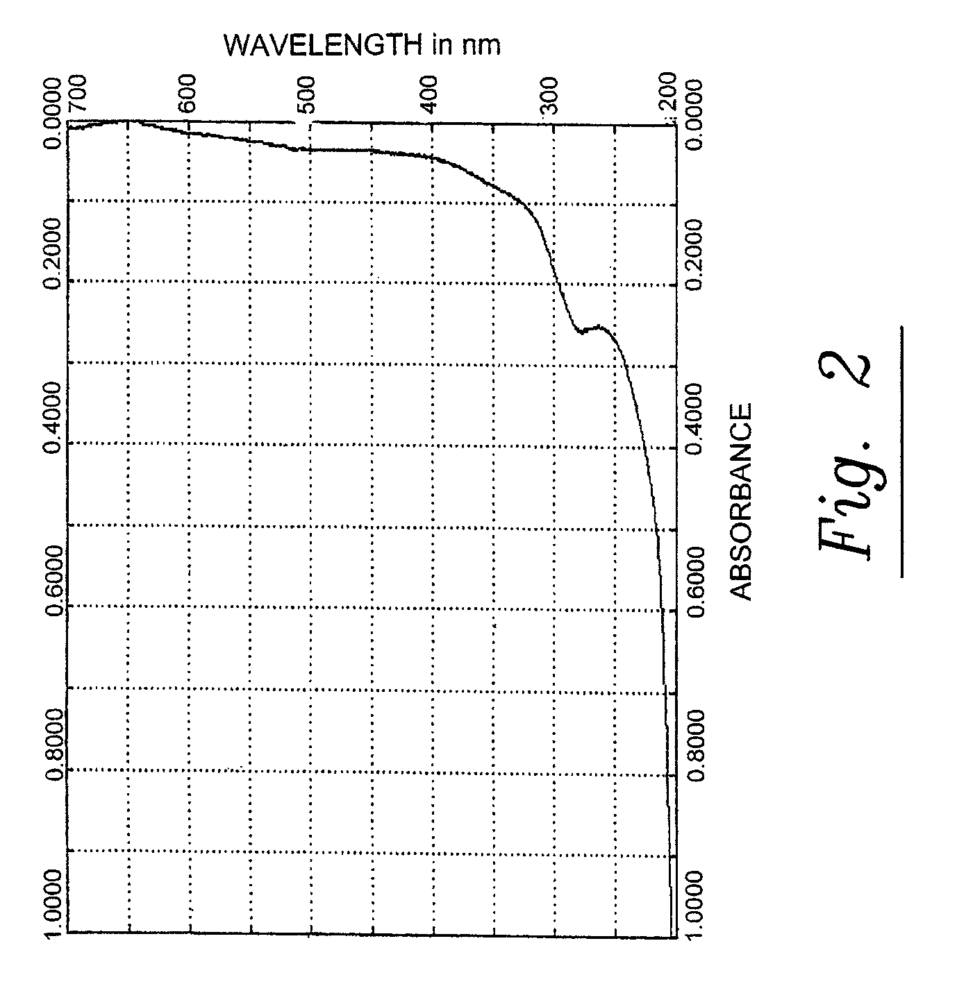 Plant extracts and uses thereof