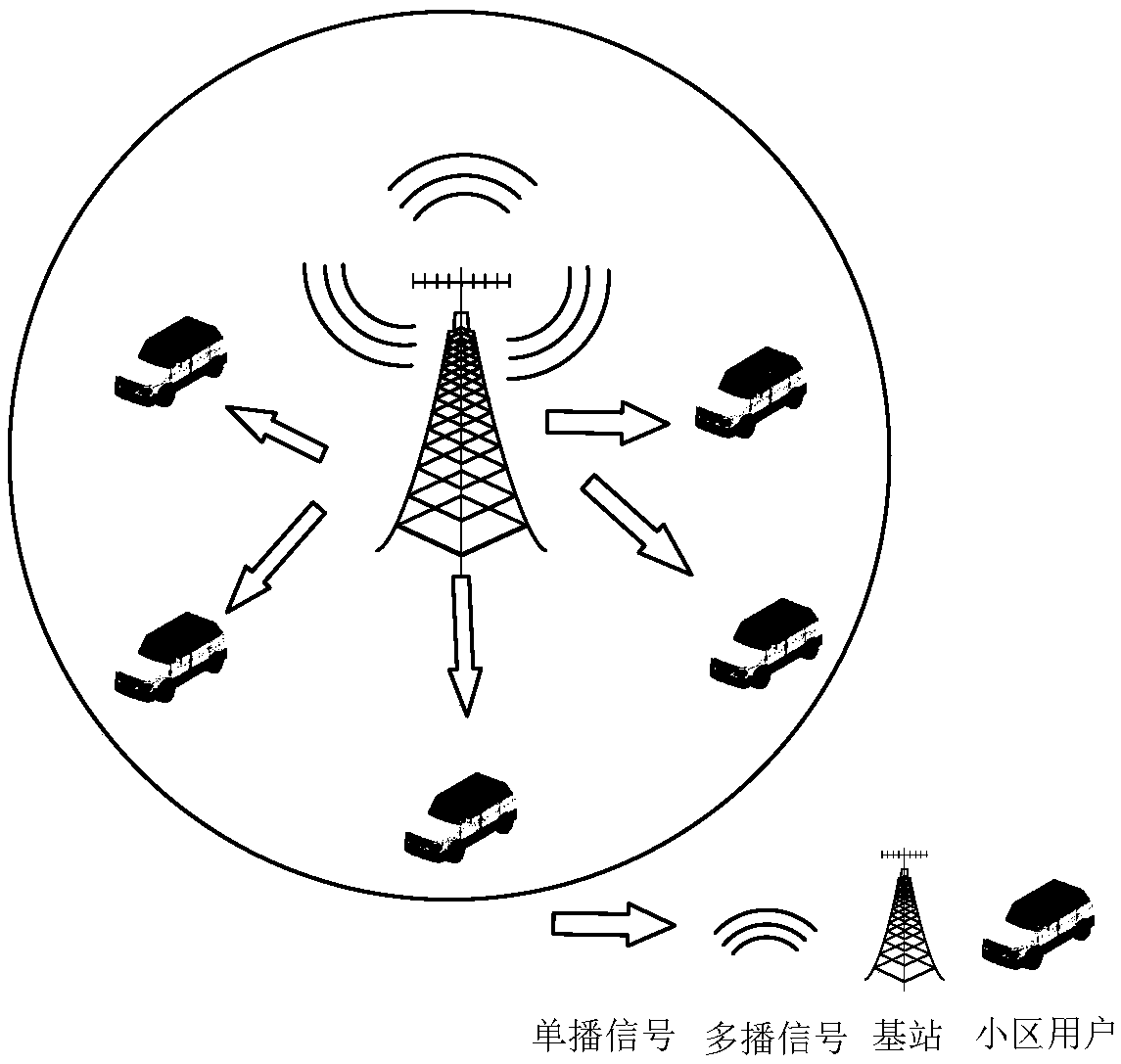 Large-scale MIMO wave beam domain joint unicast and multicast transmission method