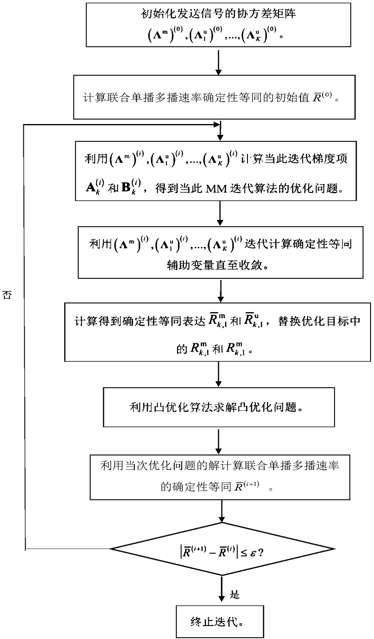 Large-scale MIMO wave beam domain joint unicast and multicast transmission method