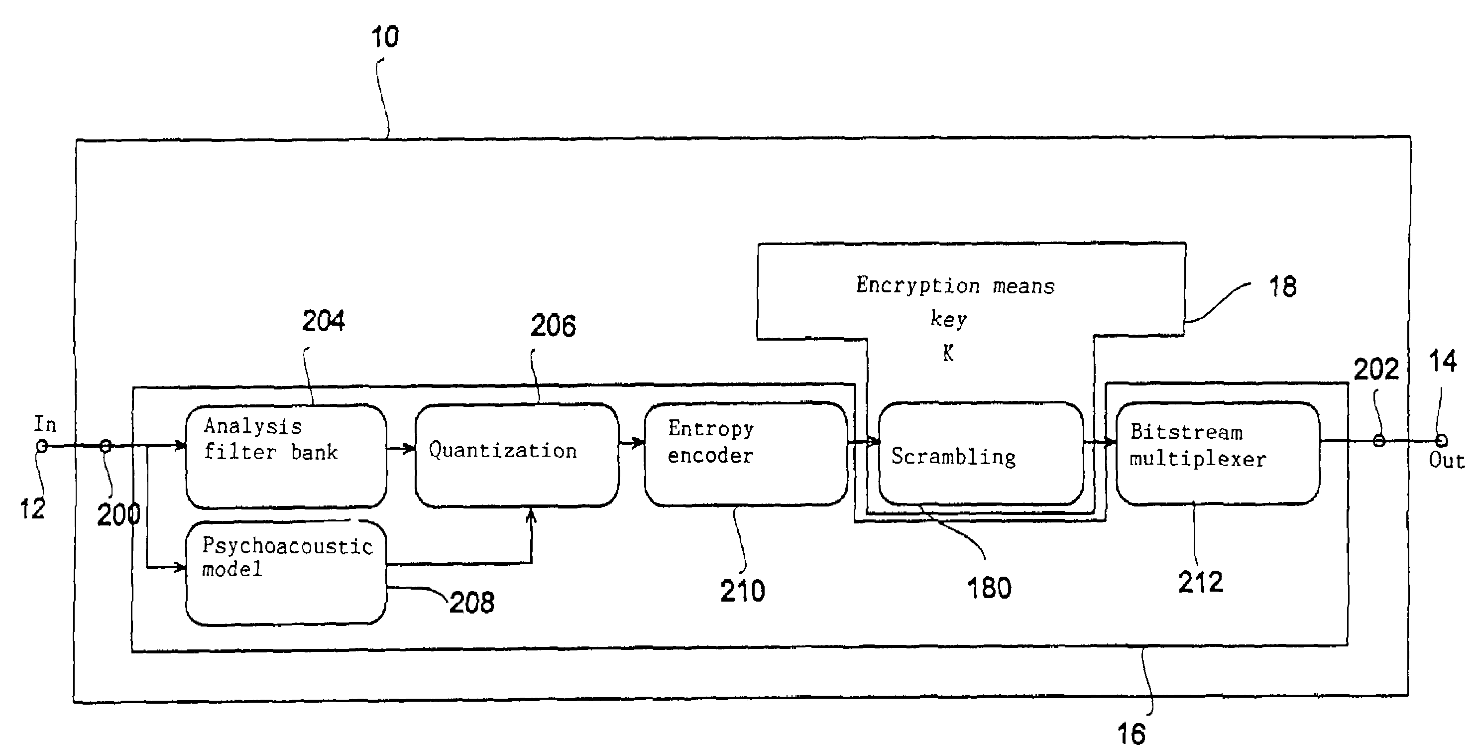 Device and method for producing an encoded audio and/or video data stream