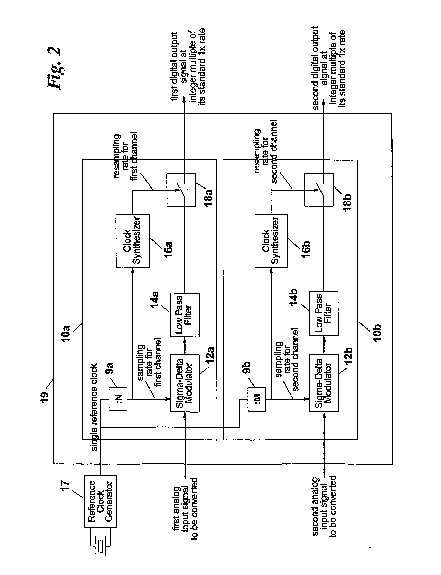 Multi-rate analog-to-digital converter