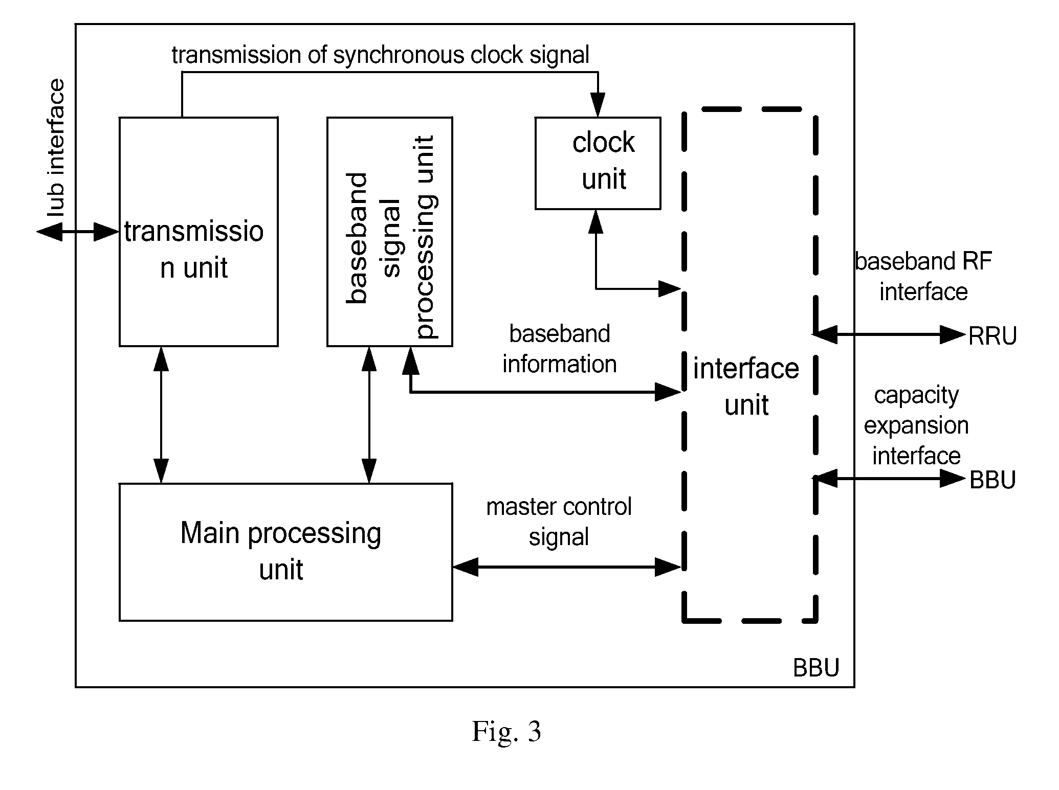 Distributed Base Station System and Method for Networking thereof and Base Band Unit