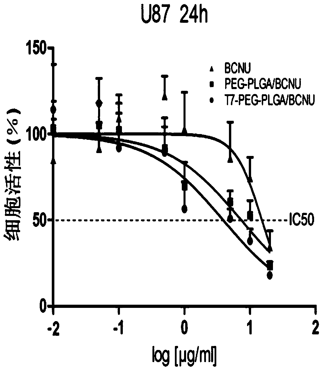 Glioma-targeting polymer micelle loaded with carmustine and preparation method thereof