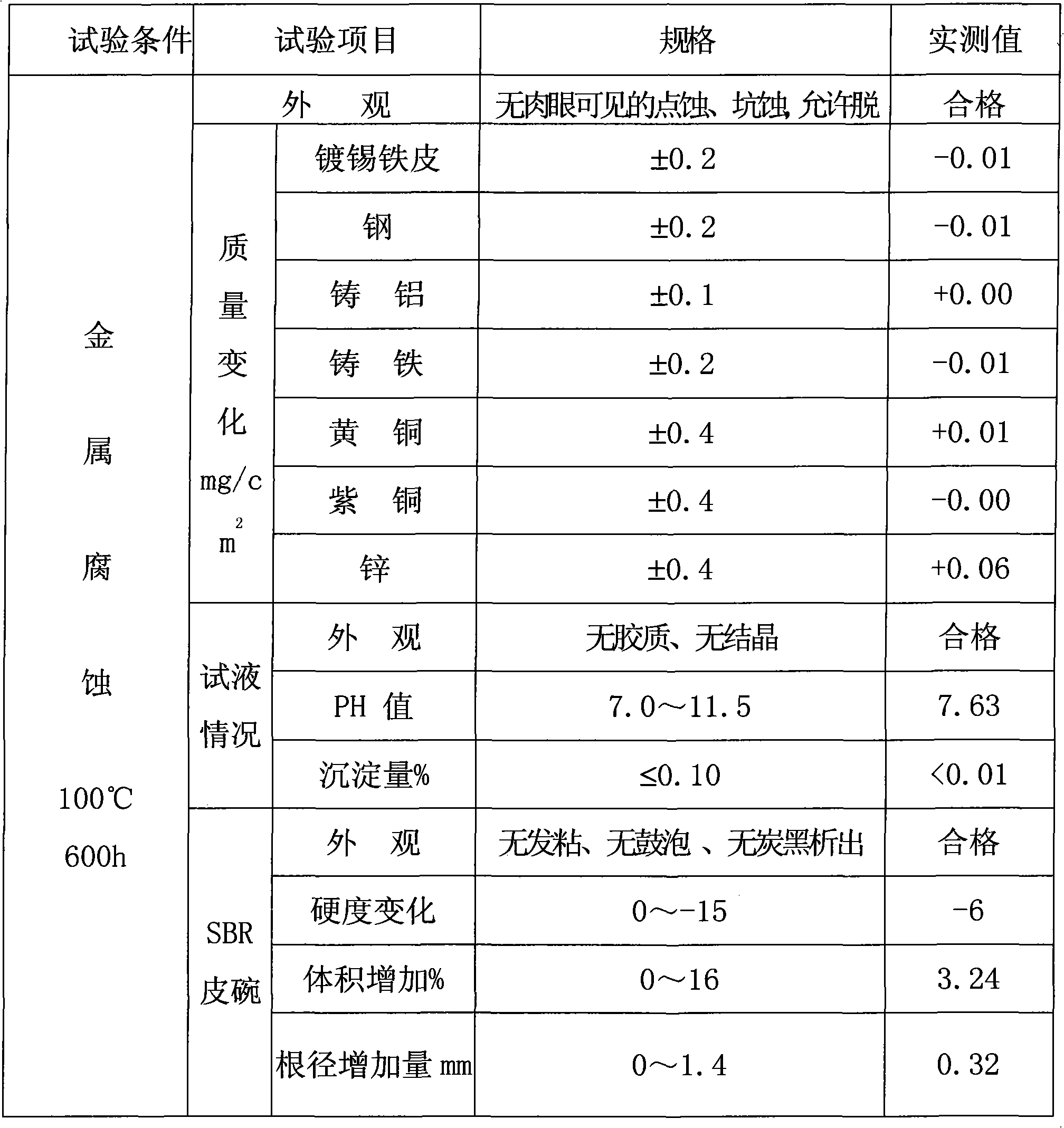 Higher ester type brake fluid