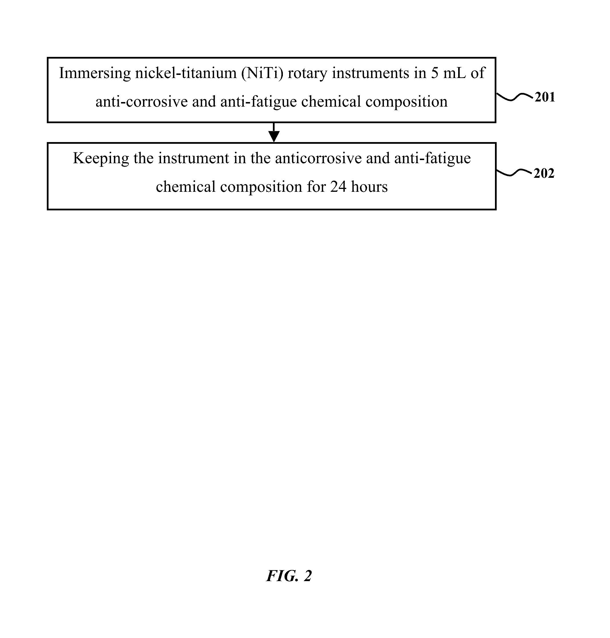 Anticorrosive and Anti-fatigue chemical composition for nickel-titanium dental instruments and a method of synthesizing the same