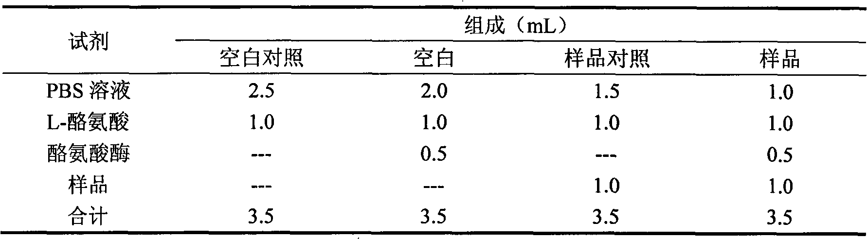 Preparation method of common bombax flower extract with whitening and anti-aging activities, and application thereof in cosmetics