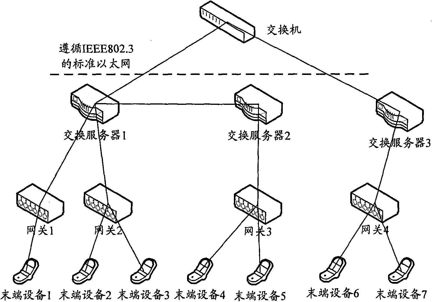 Exchange server, system and method for addressing and transmitting data in control network