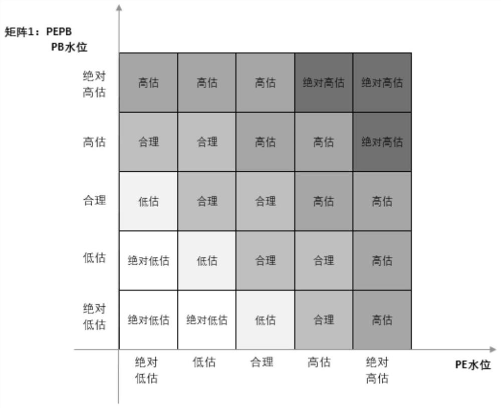 Evaluation evaluation method and device of subject matter and electronic equipment