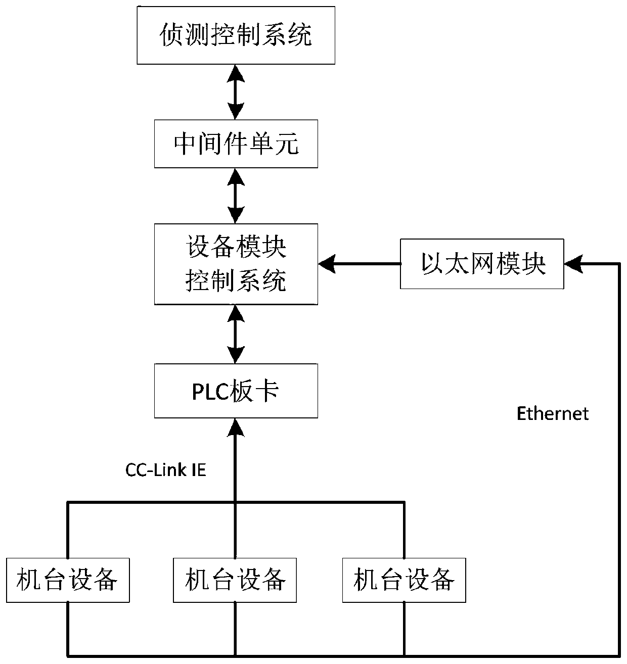 System and method for uploading large amount of state data