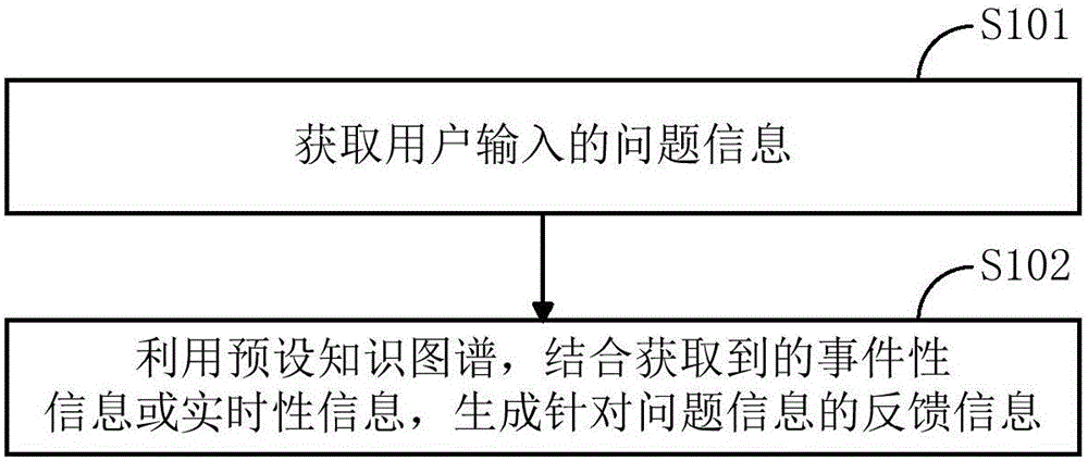 Human-computer interaction method and device oriented to intelligent robot