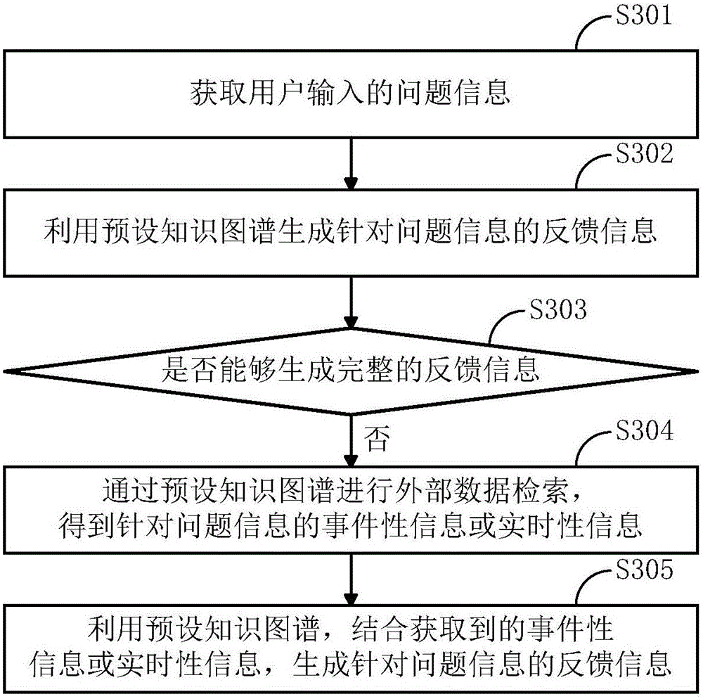 Human-computer interaction method and device oriented to intelligent robot