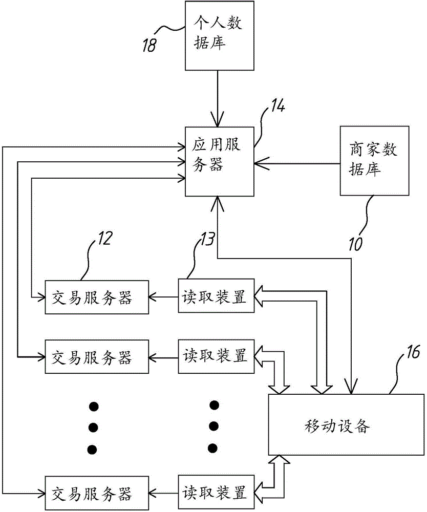 Concessional transaction system and transaction method thereof