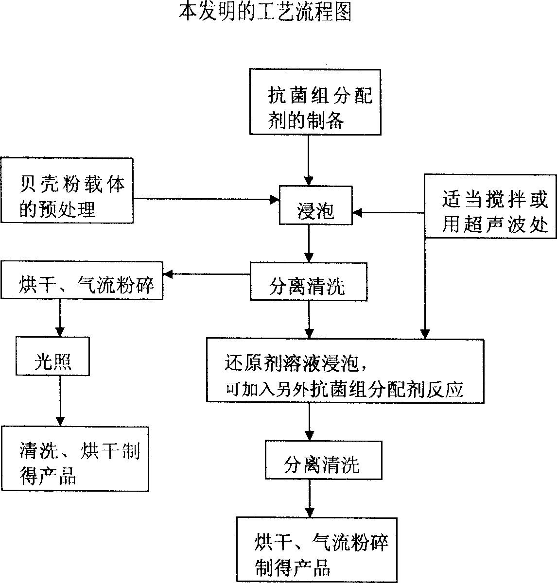 Nano antimicrobial powder body with shell powder as carrier and method for preparing the same