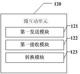 Micro-interaction device, micro-interaction system and micro-interaction method