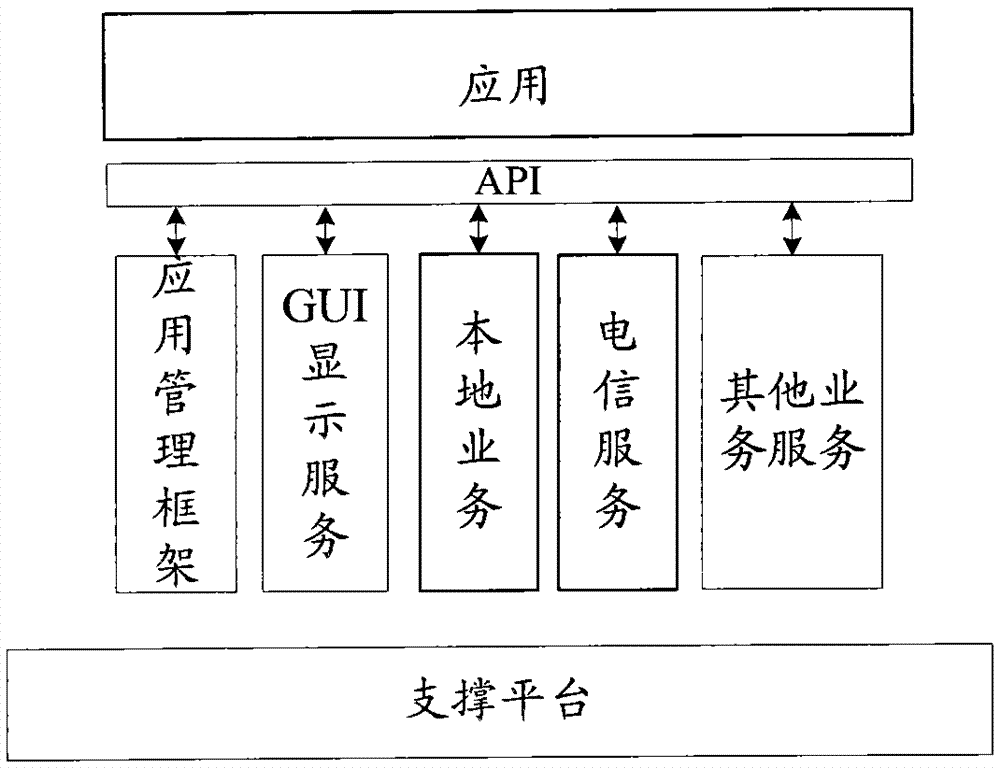 Device and method for mobile terminal data management