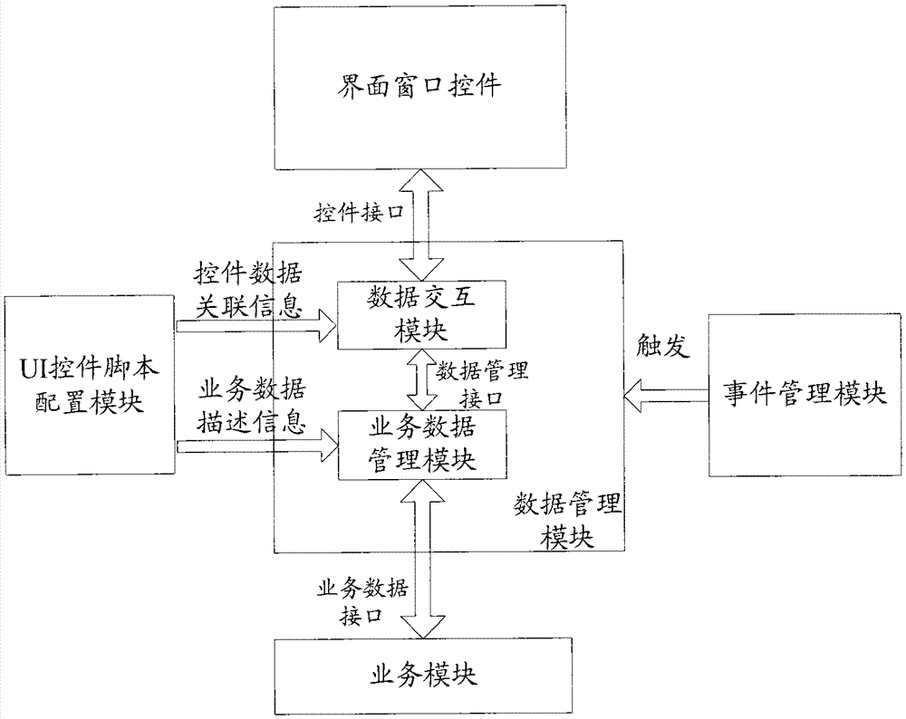 Device and method for mobile terminal data management