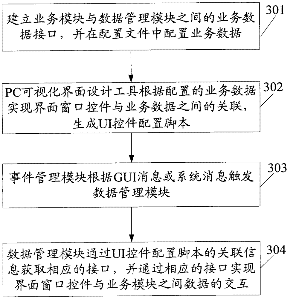 Device and method for mobile terminal data management