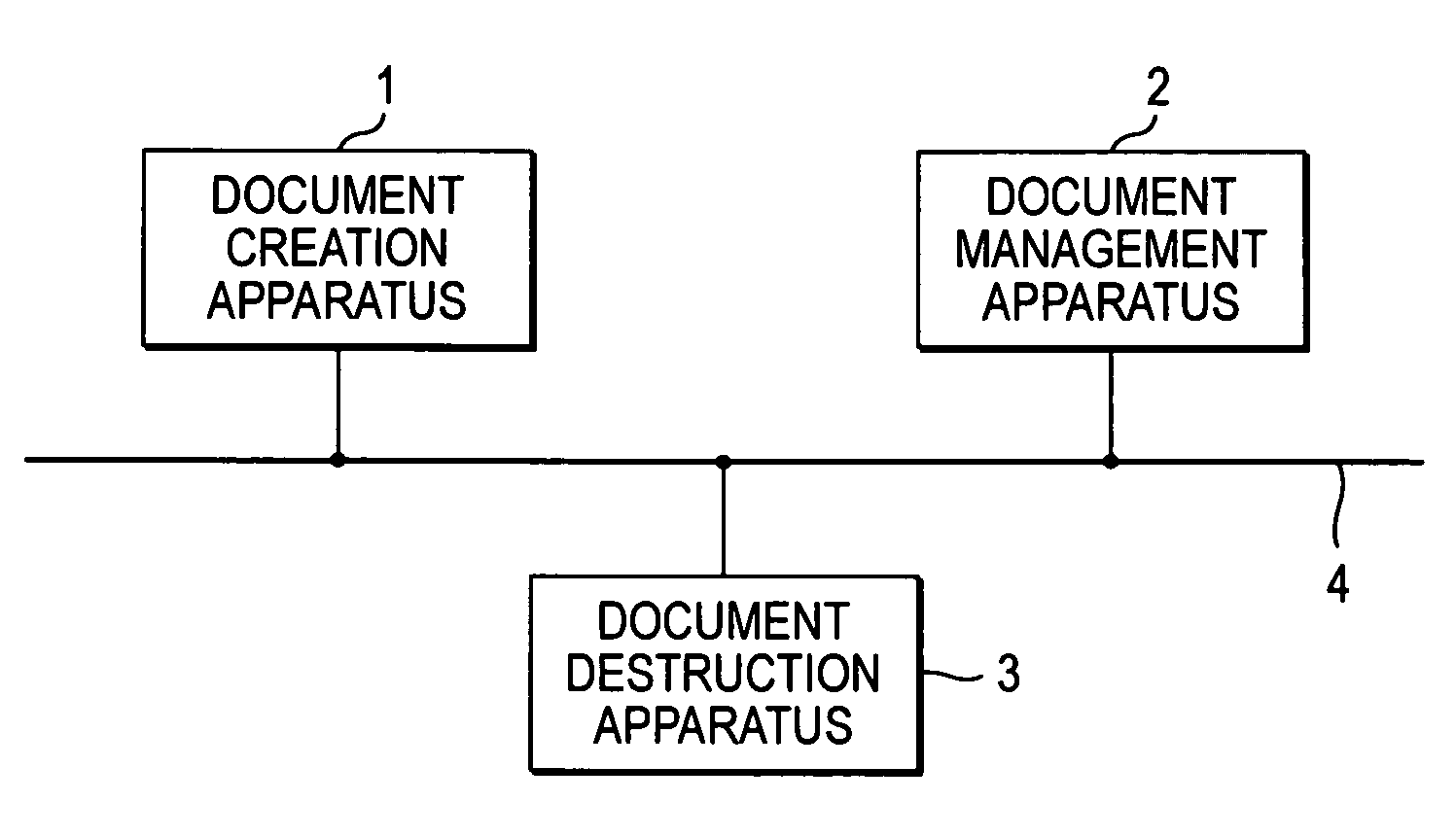 Document management system and document destruction apparatus
