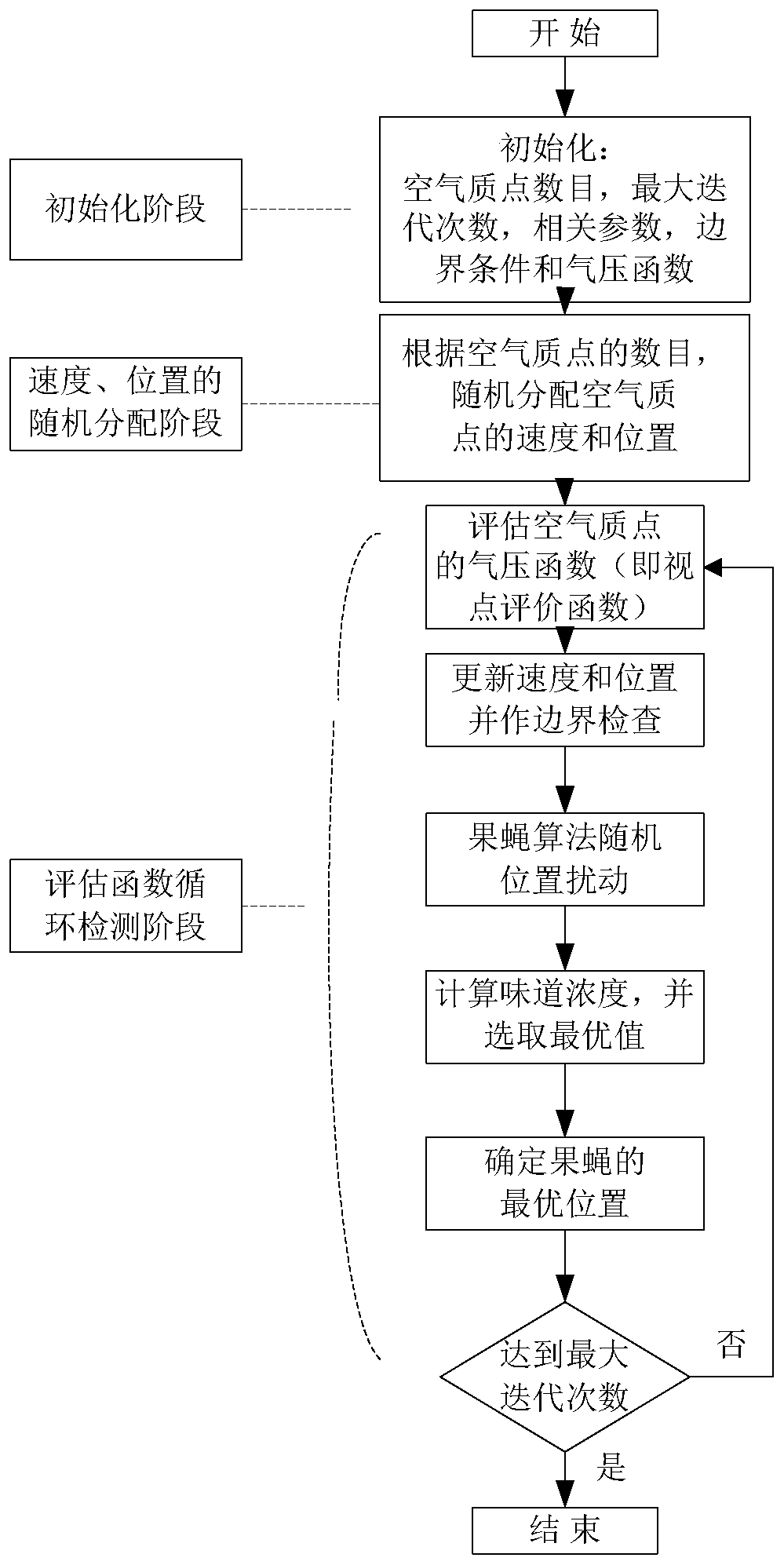 Volume rendering viewpoint evaluation and selection method for improving wind-driven optimization