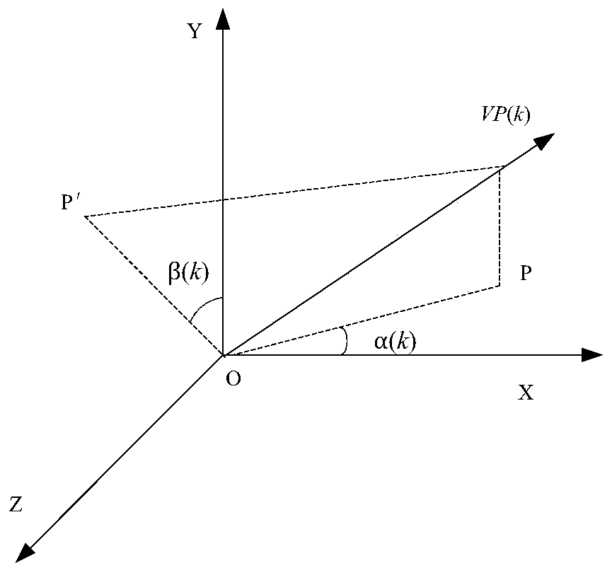 Volume rendering viewpoint evaluation and selection method for improving wind-driven optimization