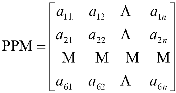 A knowledge base test paper composition method for risk assessment of an industrial control system