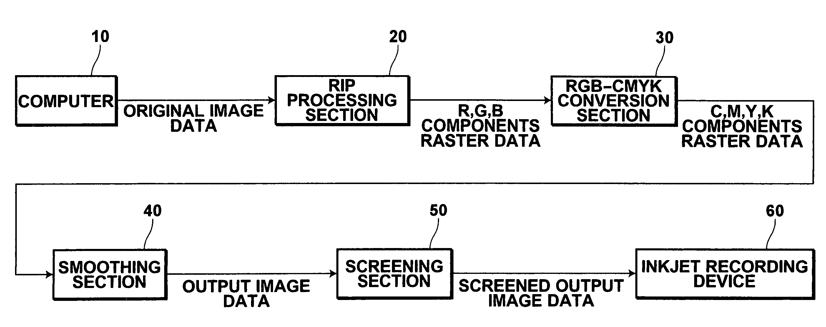 Image processing method and apparatus comprising an image processing in which a RIP process is performed on original image data